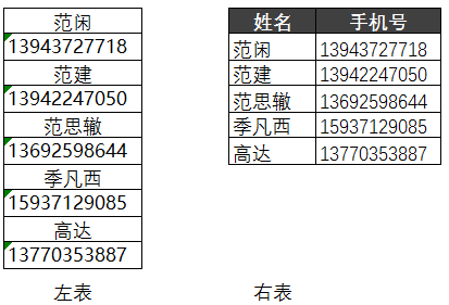 不要再 Ctrl+V 了，两招轻松搞定 Excel 中一列数据转多列